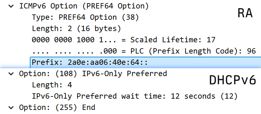 PREF64 in RA and IPv6OnlyPreferred in DHCPv6